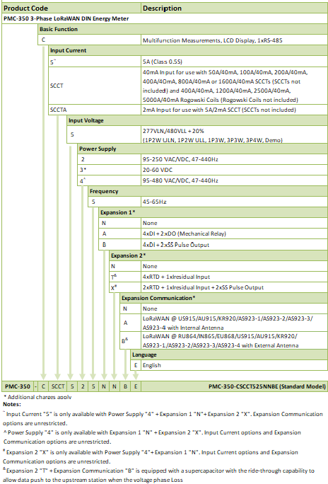 pmc-350-c ordering