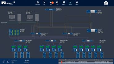 zenon Energy Edition,  Enerji Sekt�r�ne �zel Scada Paketi