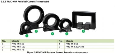 PMC-550D, AG Dijital �ok Fonk.Motor Koruma R�lesi
